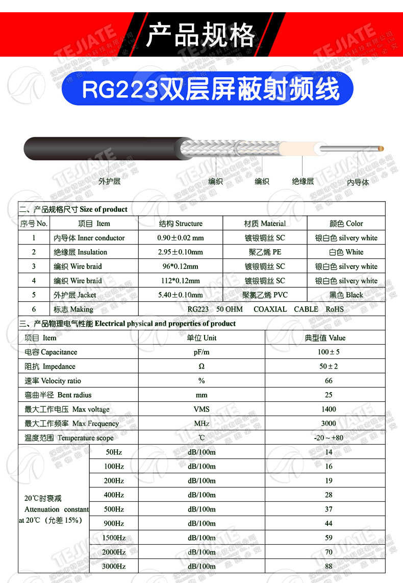 RG223双层镀银连接线 BNC-JJ BNC-JW BNC公转公 Q9示波器射频跳线