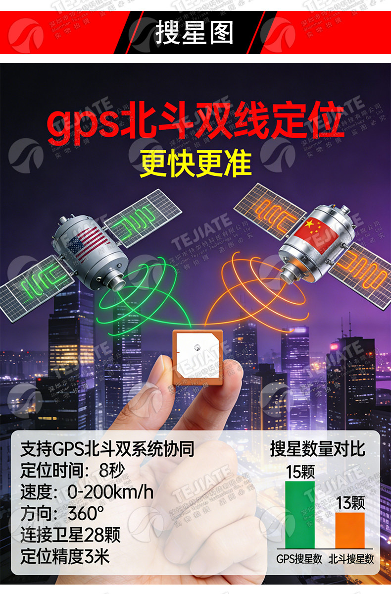 GPS北斗陶瓷贴片天线25*25/18*18 1575M定位导航双模内置无源天线