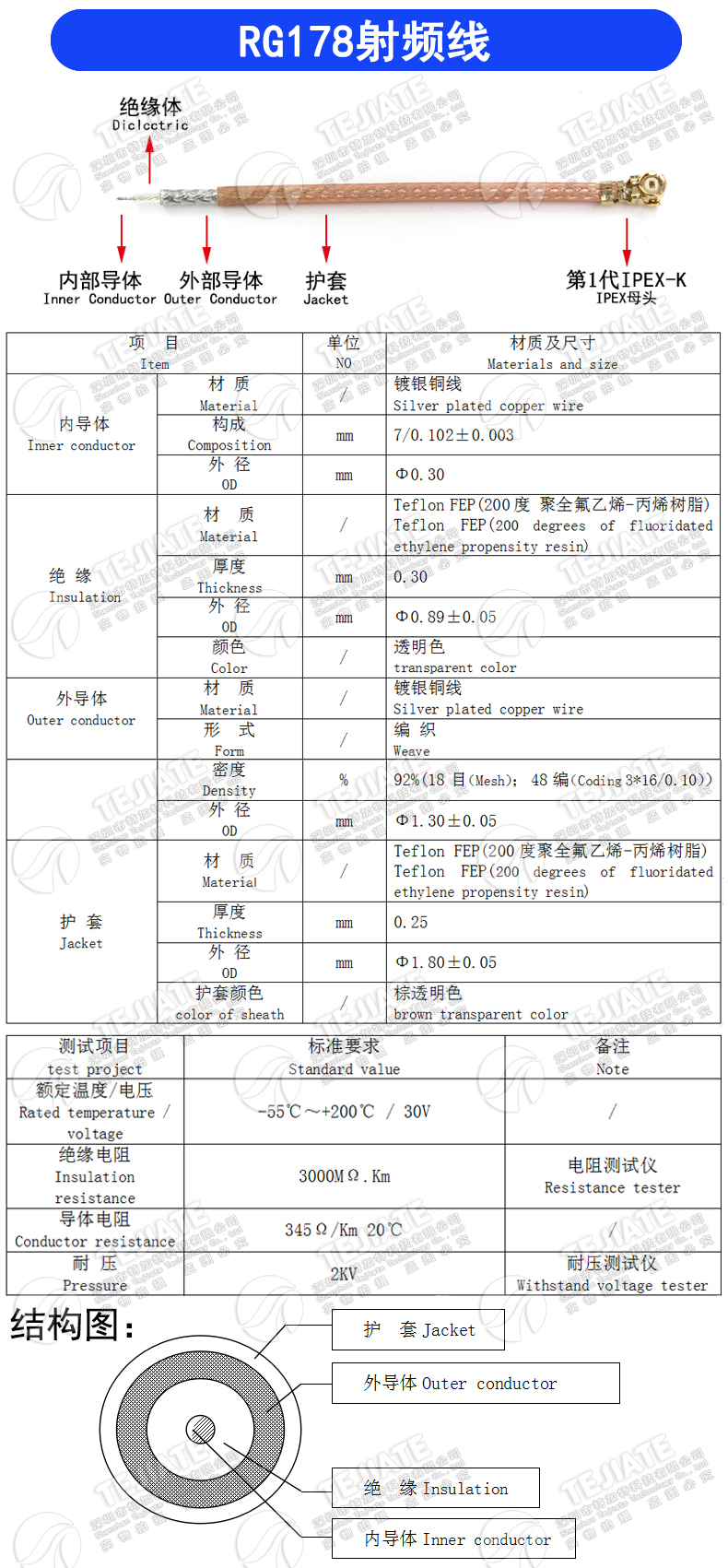 UF.L转SMA跳线 IPEX转SMA母头 外螺纹内针 IPX转接线 RG178镀银线