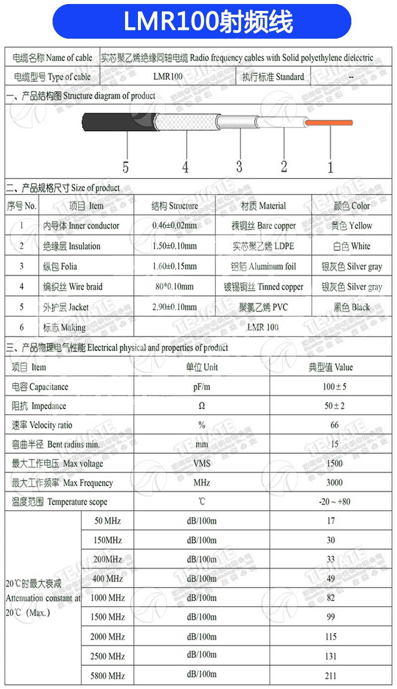 RG142 RG58 RG316/174 RF1.13 SYV50-5-7射频同轴线屏蔽线镀银线