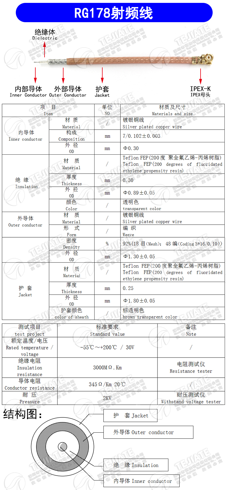 RG142 RG58 RG316/174 RF1.13 SYV50-5-7射频同轴线屏蔽线镀银线