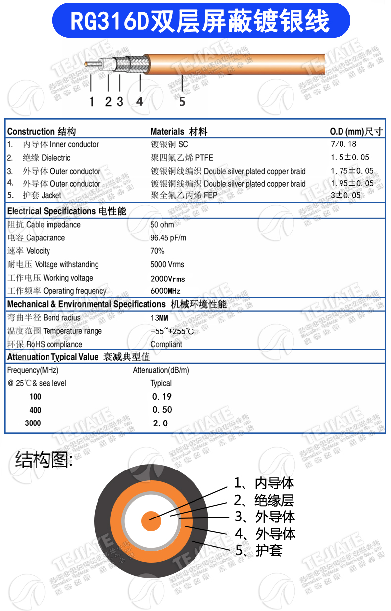 RG142 RG58 RG316/174 RF1.13 SYV50-5-7射频同轴线屏蔽线镀银线
