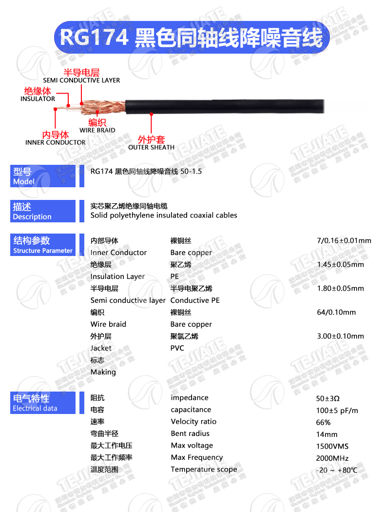 RG142 RG58 RG316/174 RF1.13 SYV50-5-7射频同轴线屏蔽线镀银线