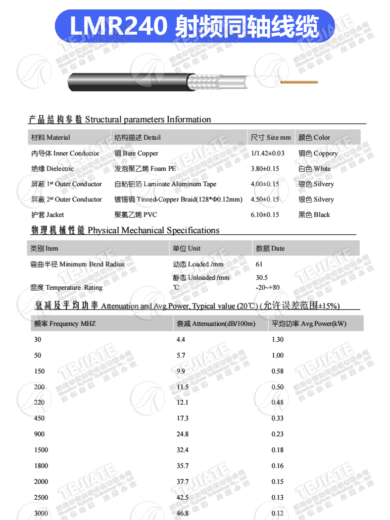 RG142 RG58 RG316/174 RF1.13 SYV50-5-7射频同轴线屏蔽线镀银线