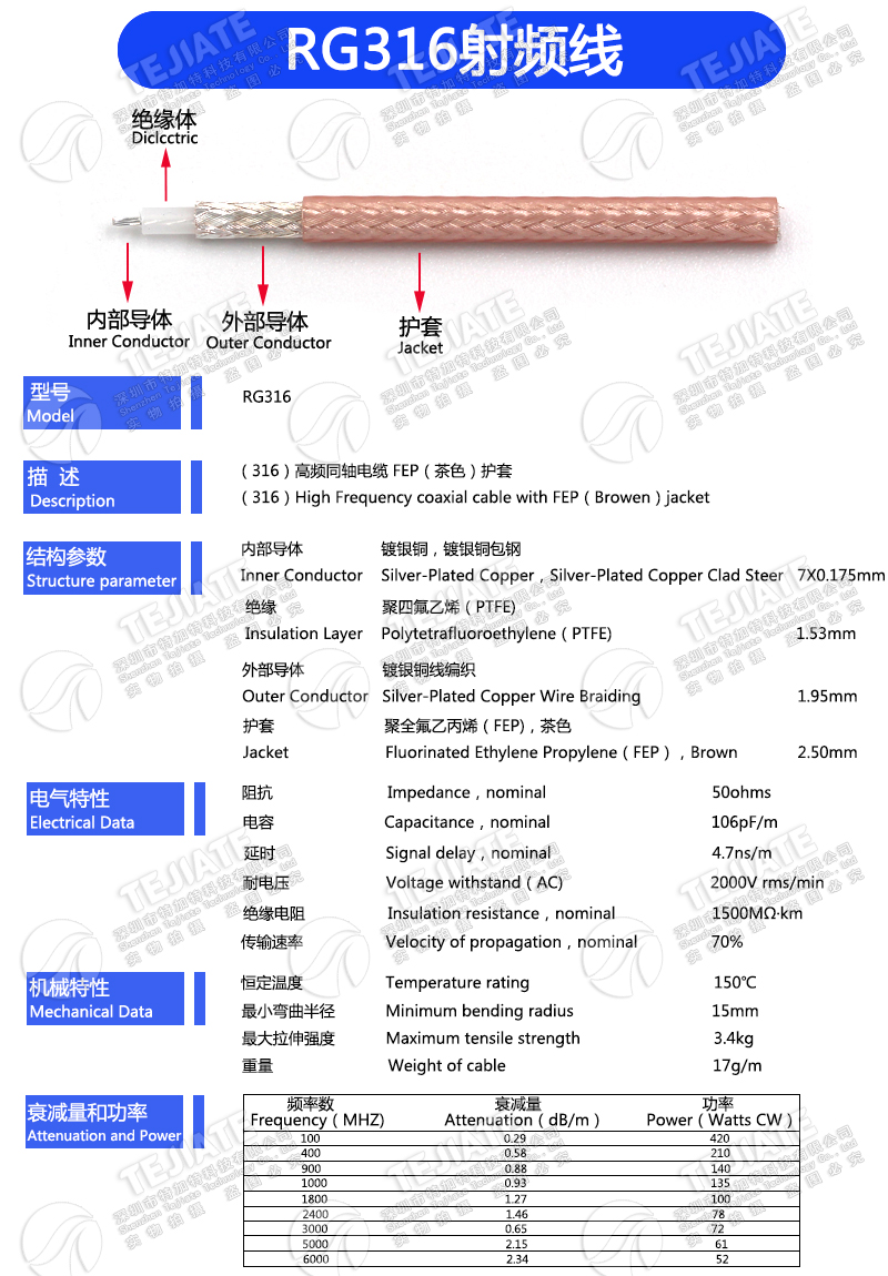 RG142 RG58 RG316/174 RF1.13 SYV50-5-7射频同轴线屏蔽线镀银线