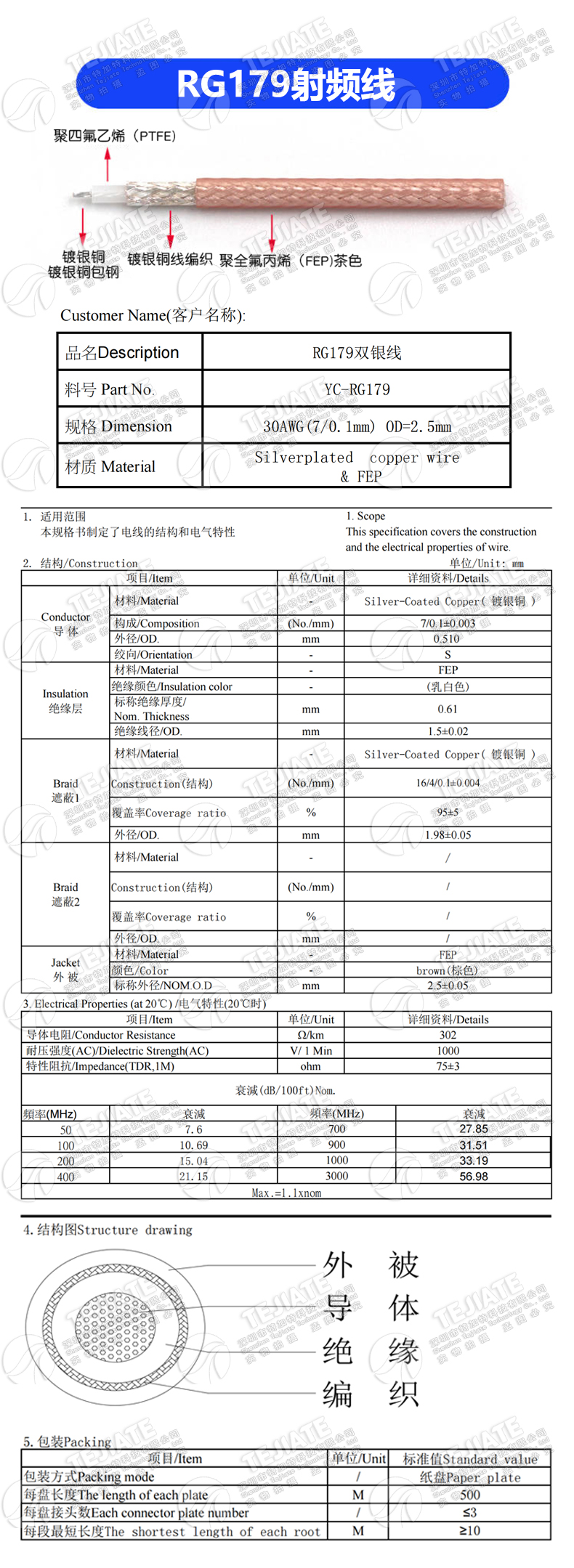 RG142 RG58 RG316/174 RF1.13 SYV50-5-7射频同轴线屏蔽线镀银线