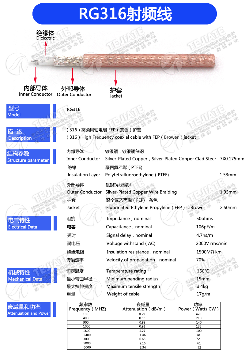 RG316射频连接跳线 RPSMA-JW SMA公头内孔转SMA弯公头内针内孔