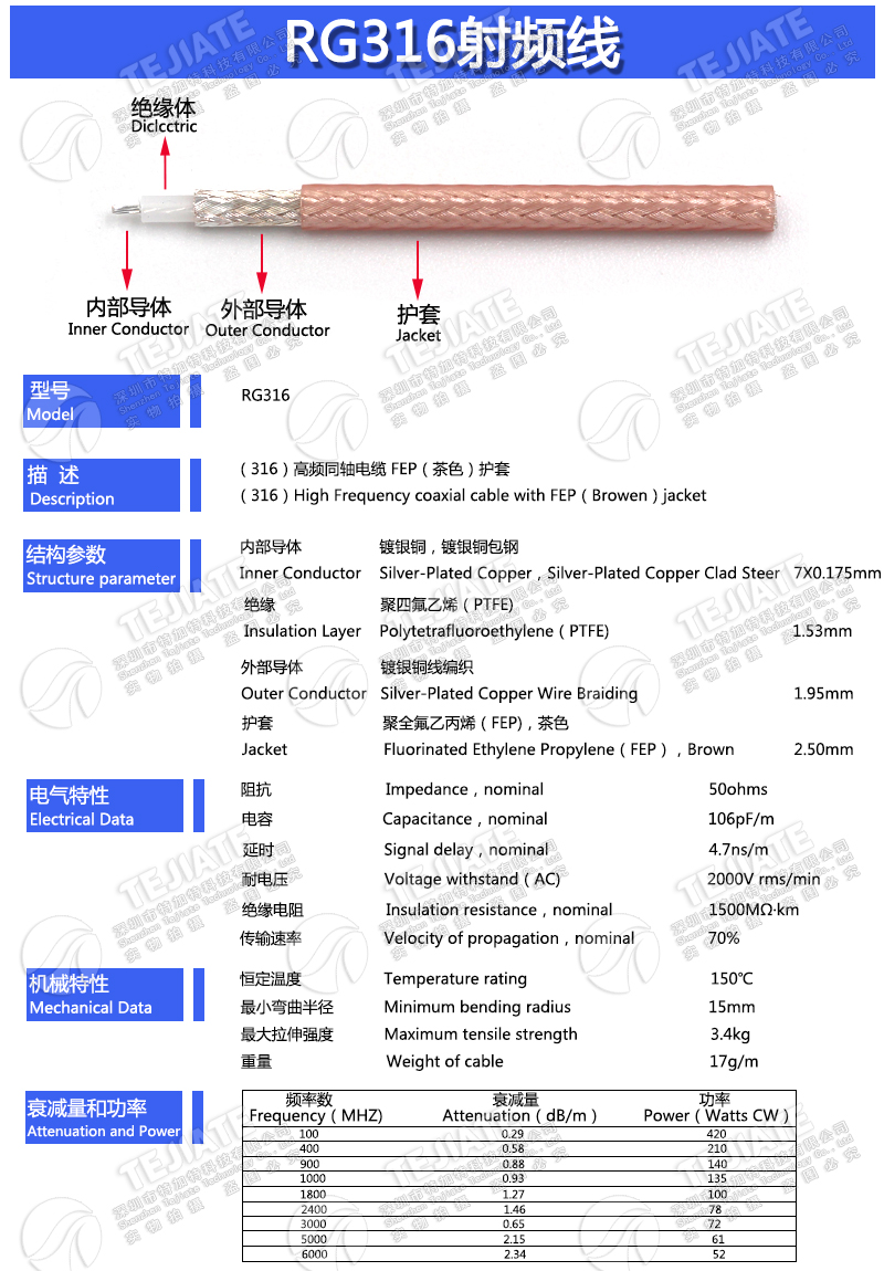 50欧MCX弯公头转BNC-K 镀银RG316连接线 Q9母头转MCX母头射频线