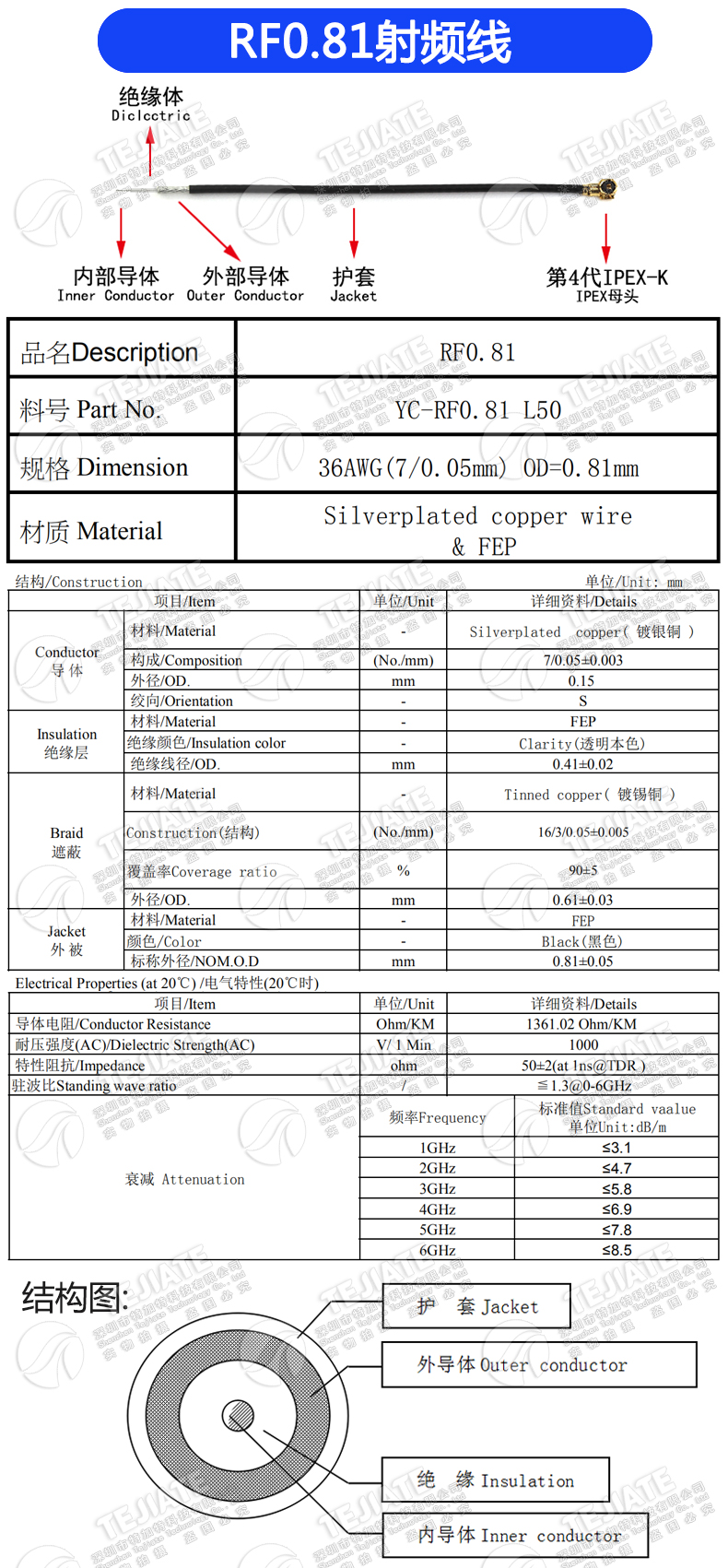 IPEX4代镀银馈线无线路由wifi模块跳线 ipx双头端子连接线 0.81线