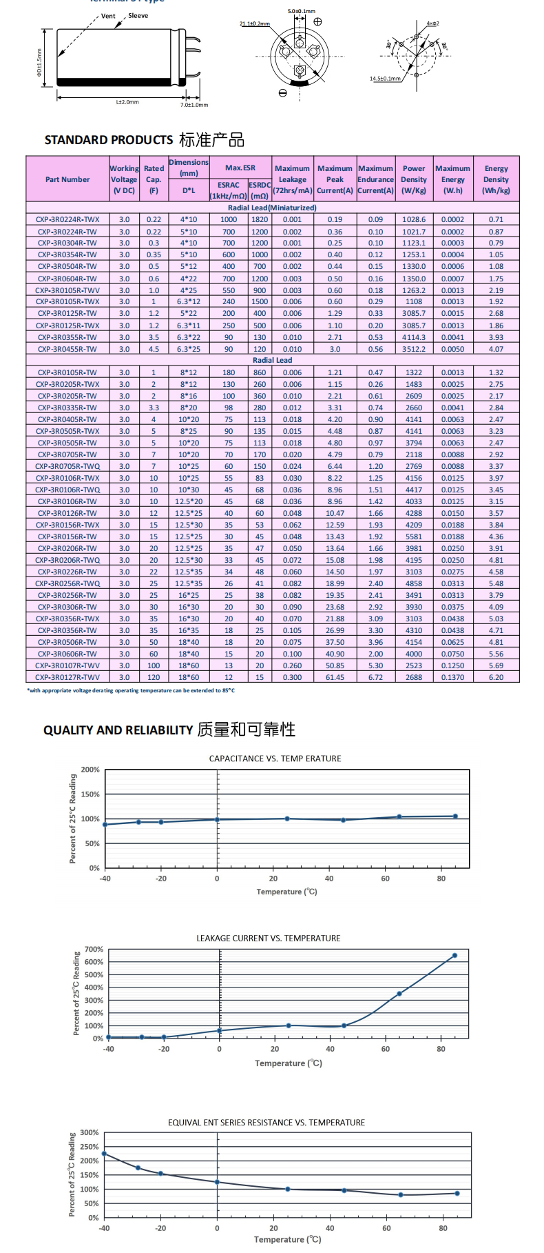 法拉电容 3V 1F/3.3F/10F/20/25F/60F 储备电源电容 行车记录仪用