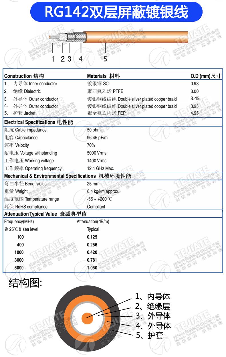 全铜馈线RG58/142射频电缆SL16/UHF/M-JK公母转TNC公头TNC/UHF-JJ