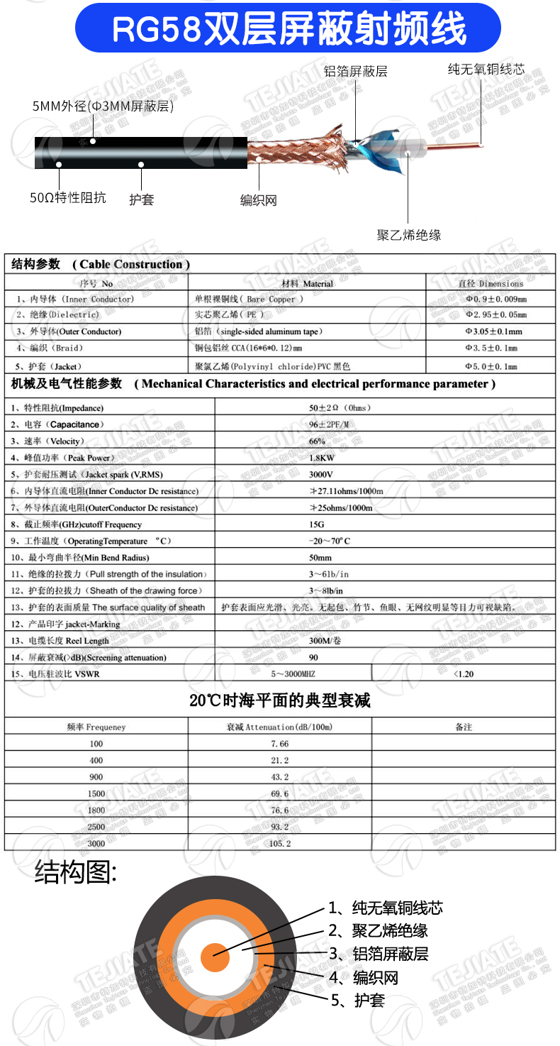 全铜馈线RG58/142射频电缆SL16/UHF/M-JK公母转TNC公头TNC/UHF-JJ