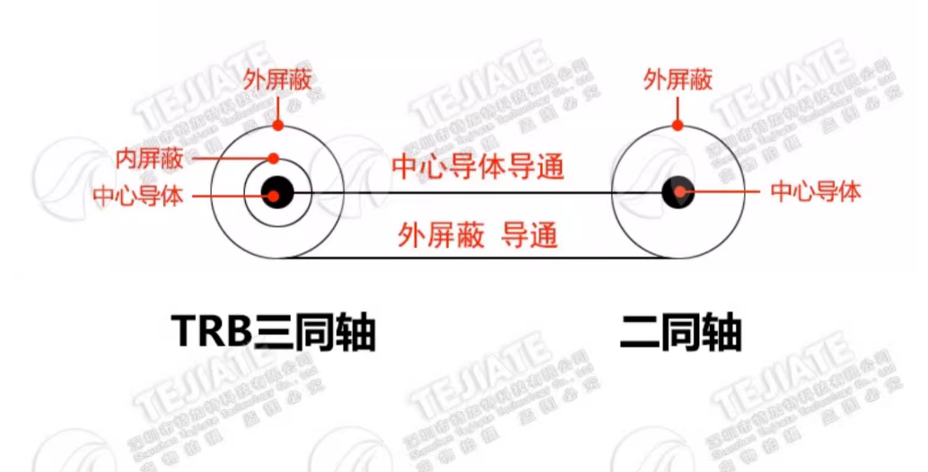 TRB三卡口转接头 BNC/Q9公转母射频三同轴转两同轴BNC测试头1533B