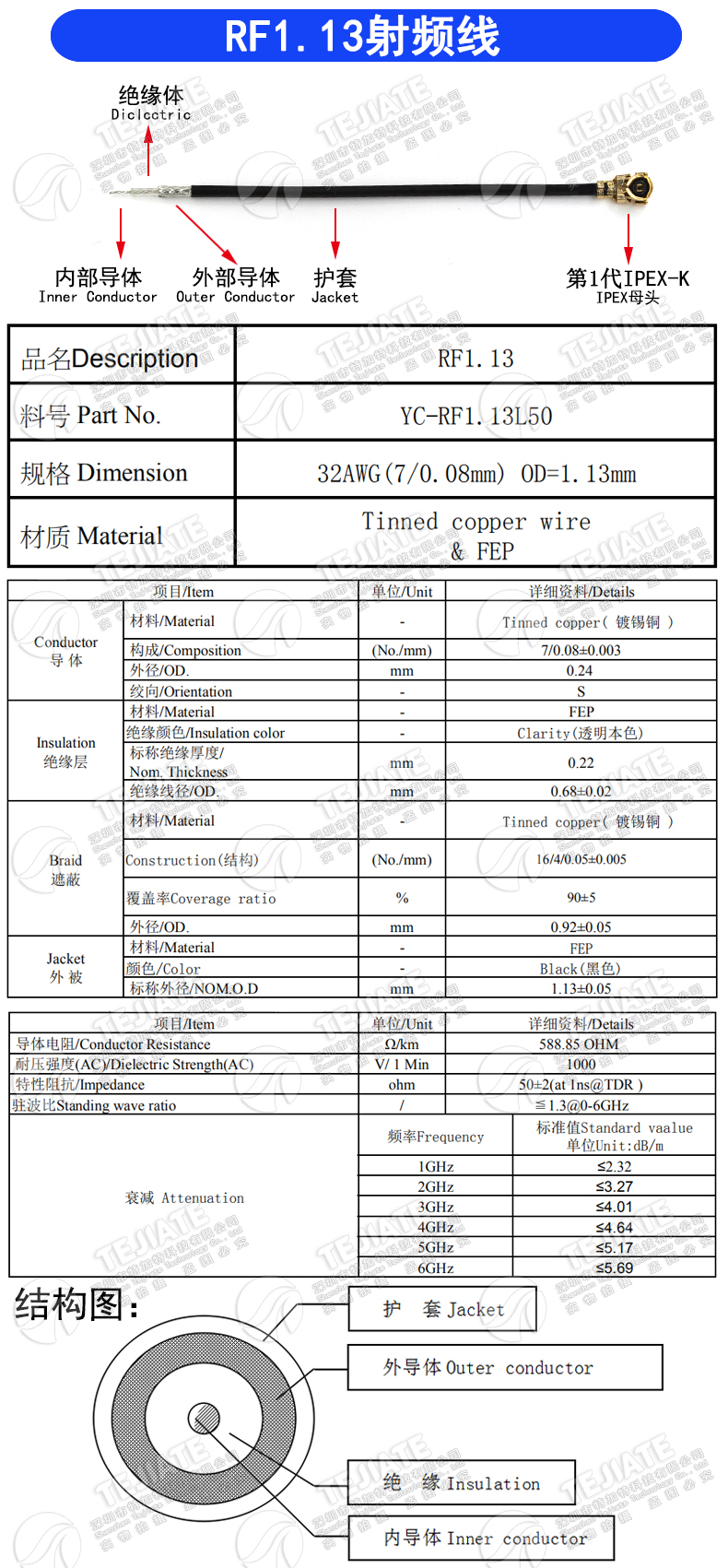 4G天线连接线 SMA转MMCX弯公头 MMCX延长转接测试线 RF1.13射频线