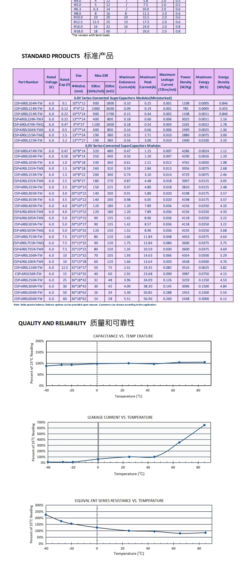 6.0V组合型双层电容6V 0.5/1.0/1.5/2.5/3.5/5.0/7.5/10F法拉电容