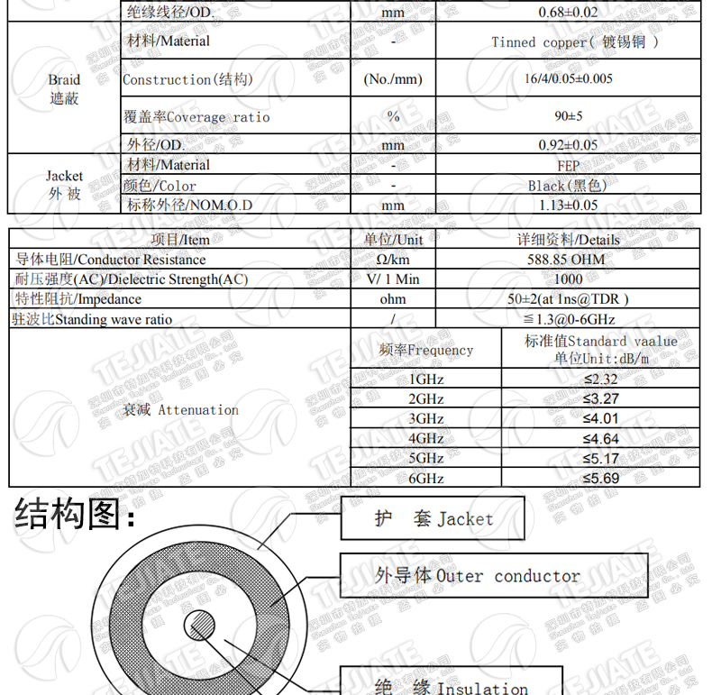 IPEX转BNC射频转接线UF.L转Q9公/母头延长连接跳线RG178/1.13馈线