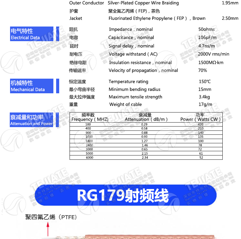 BNC公头转BNC公头BNC-JJ HD-SDI高清视频线RG179同轴射频线75欧姆