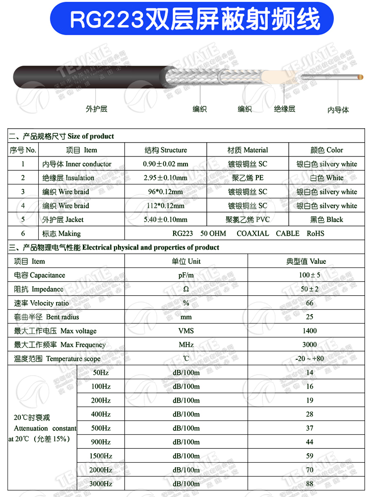 RG223射频同轴线50-3双屏蔽超低损耗电缆外径5.4MM电器设备测试线