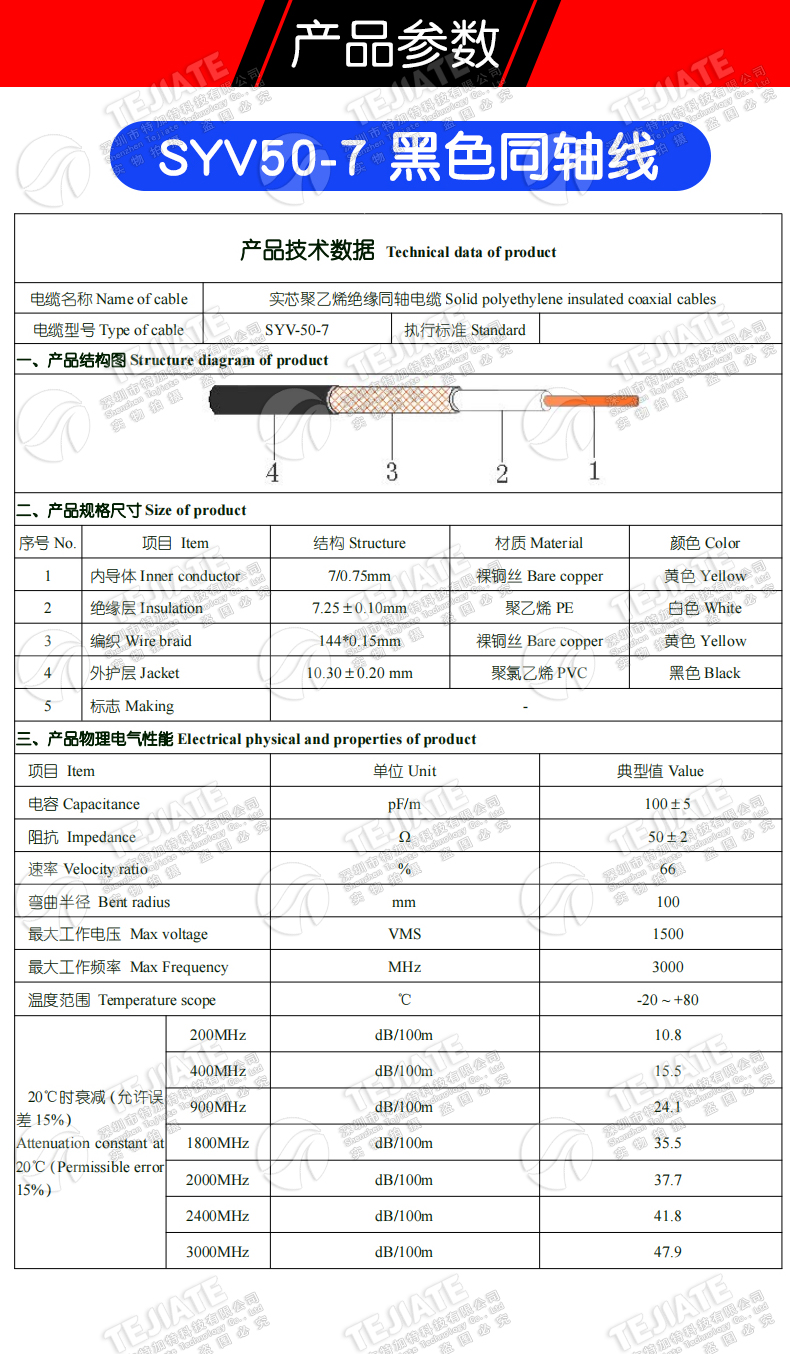 SYV50-7全铜射频连接线TNC-JJ TNC公转公 GPS天线连接线DC0-3Ghz