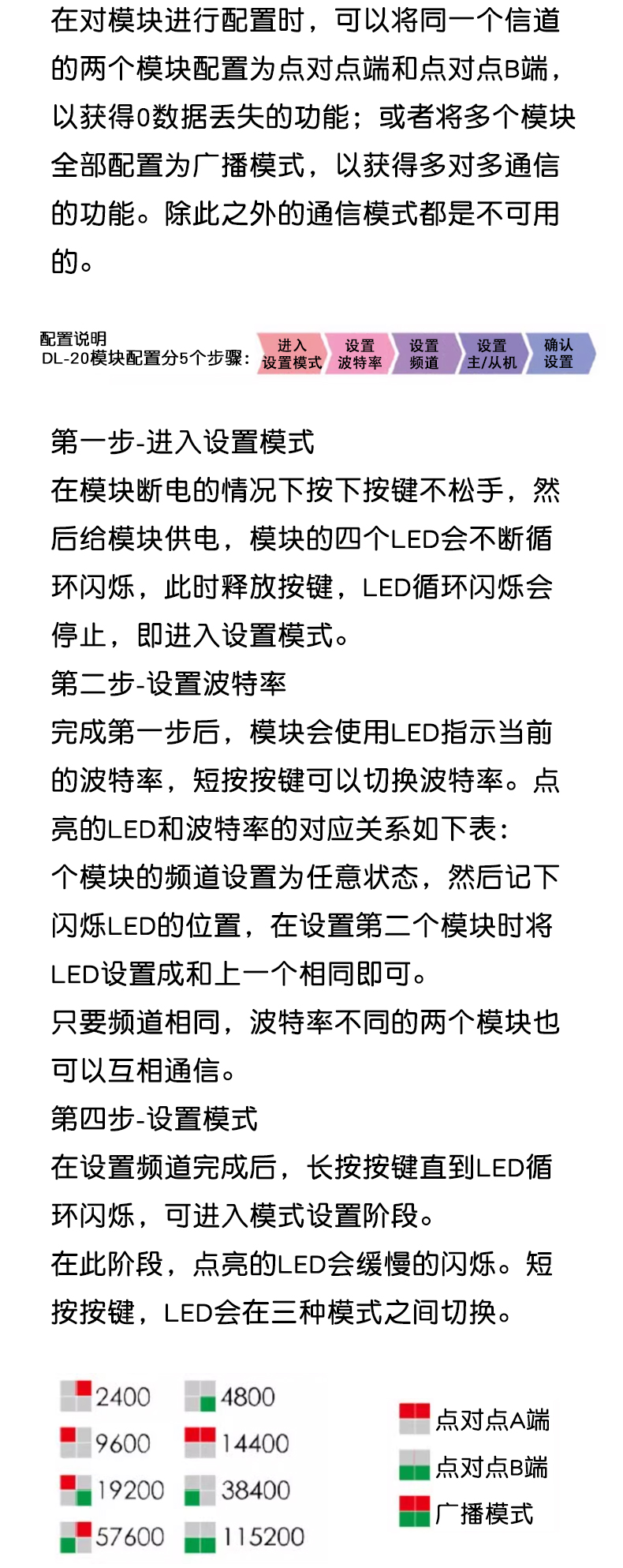 2.4G zigbee无线串口接收发射模块 CC2530数据透传 点对点模式TTL