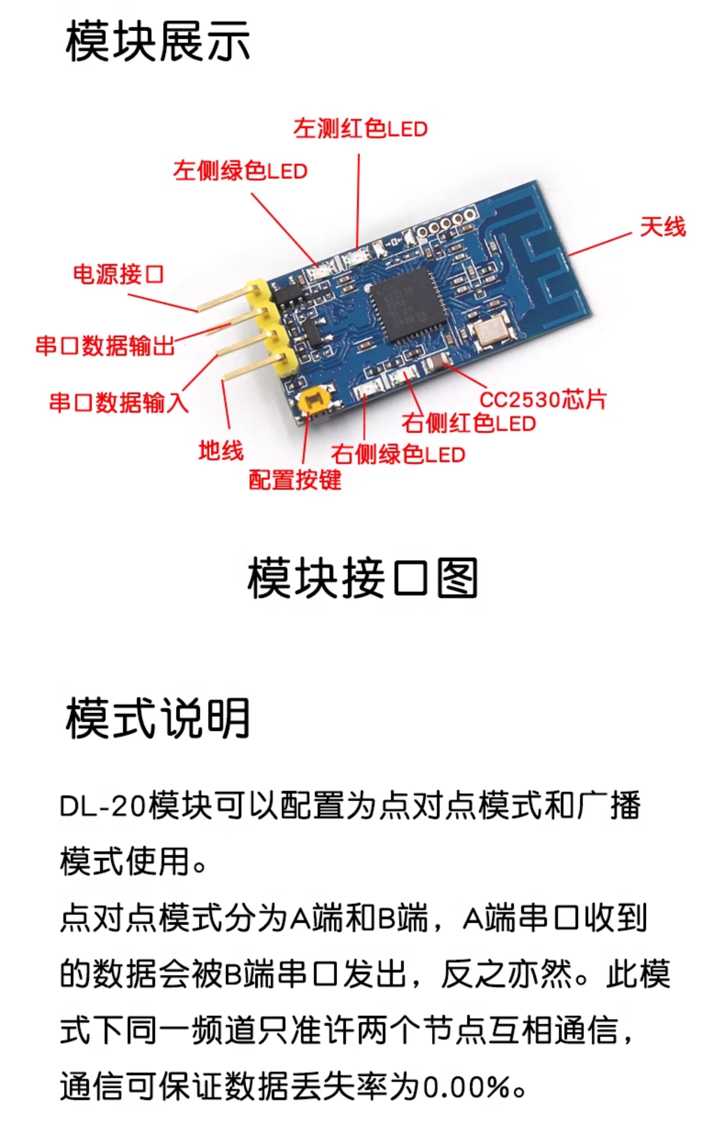 2.4G zigbee无线串口接收发射模块 CC2530数据透传 点对点模式TTL
