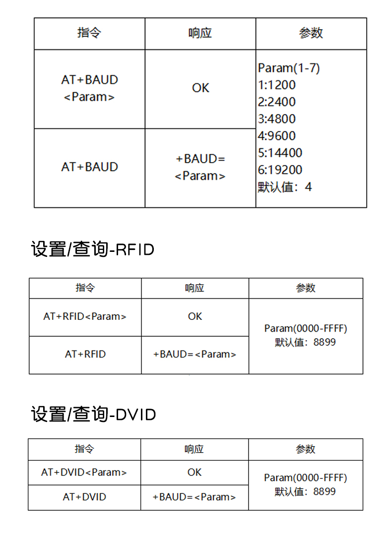 JDY-40 2.4G无线串口透传 收发一体远距离通信模块免开发 超24L01