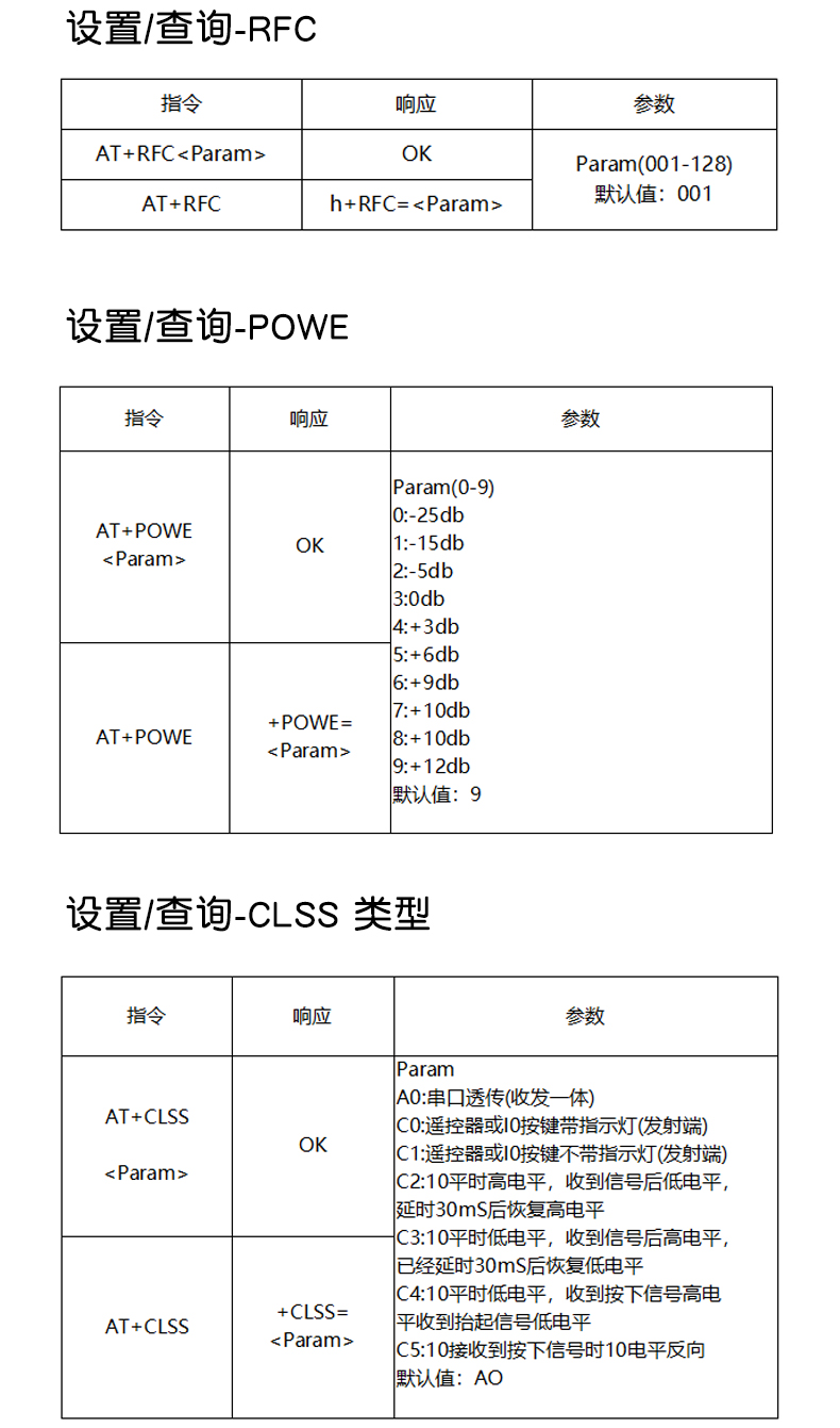 JDY-40 2.4G无线串口透传 收发一体远距离通信模块免开发 超24L01