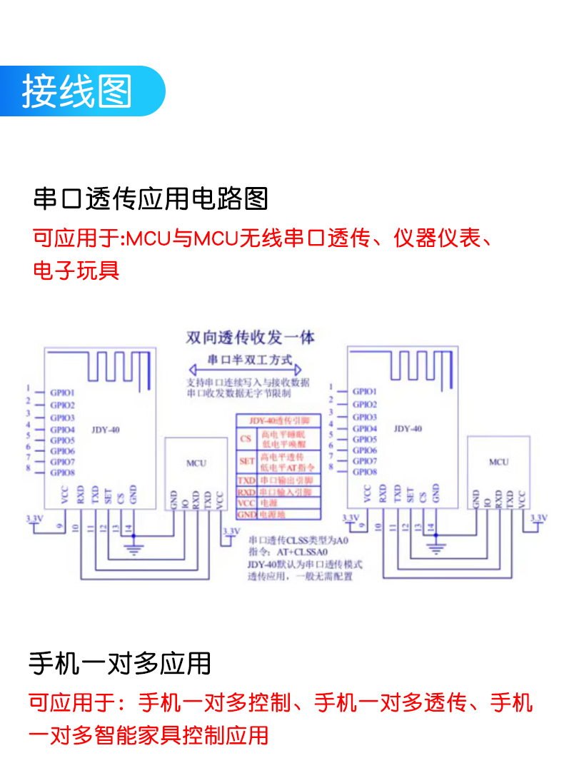 JDY-40 2.4G无线串口透传 收发一体远距离通信模块免开发 超24L01