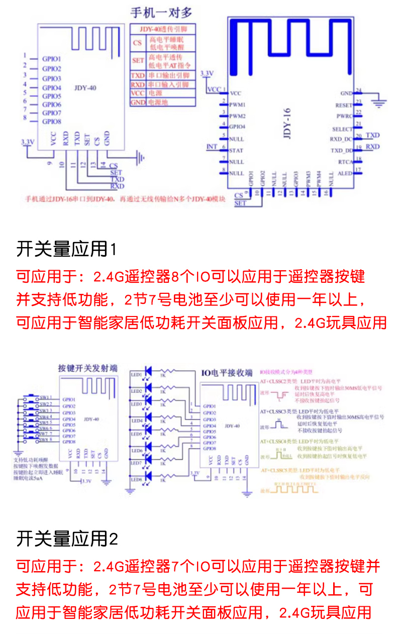 JDY-40 2.4G无线串口透传 收发一体远距离通信模块免开发 超24L01