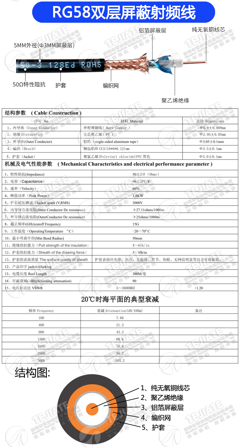 RG58射频连接线SMA转BNC/TNC话筒电台GPS转接线电缆50-3同轴线M/N