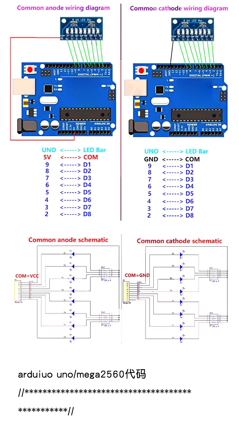 3.3V/5V 8位蓝色/红色 共阳极/共阴极 LED指示灯模块 diy LED灯条
