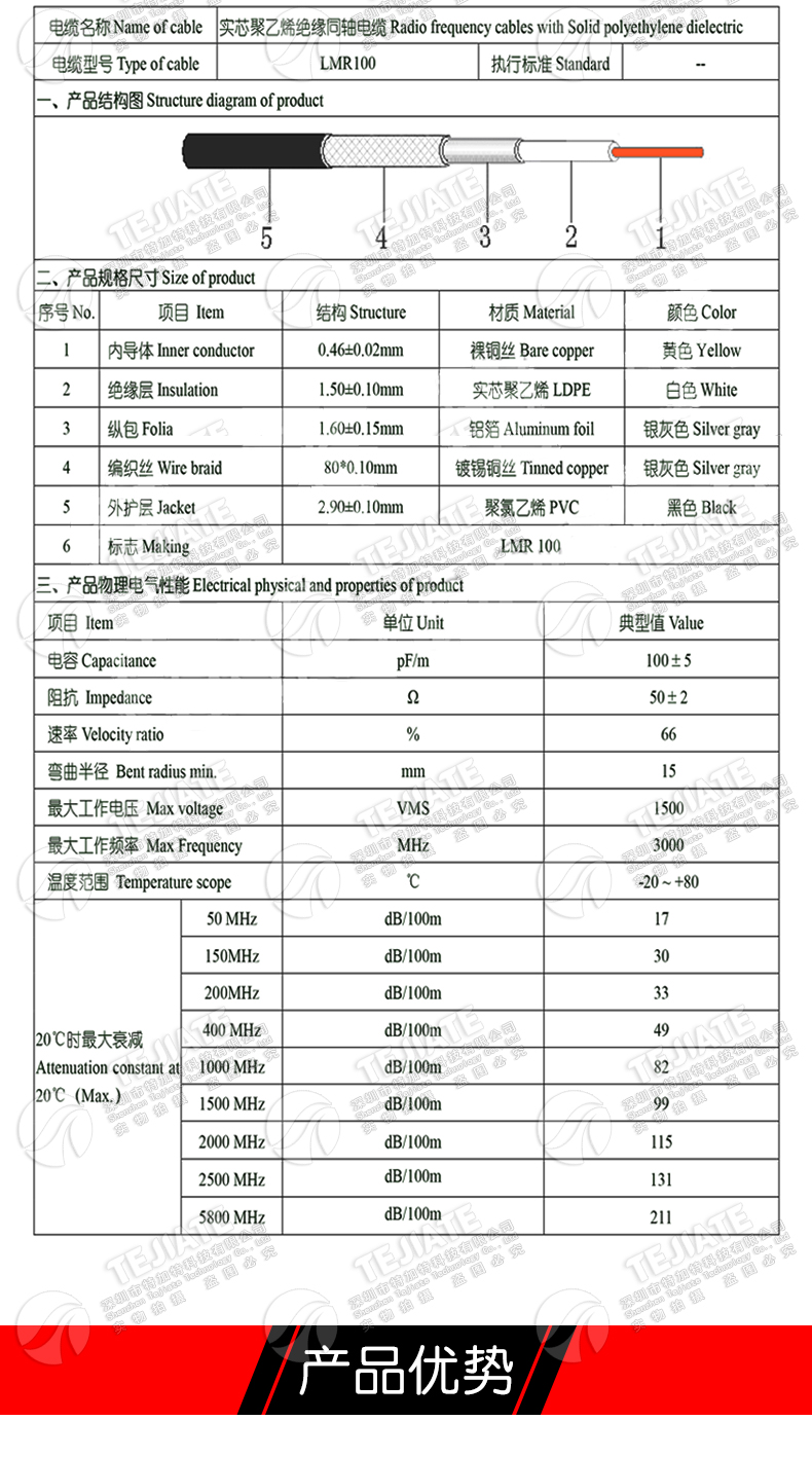 LMR100 射频同轴线 屏蔽镀银线 LMR-100低损耗射频馈线50-1.5