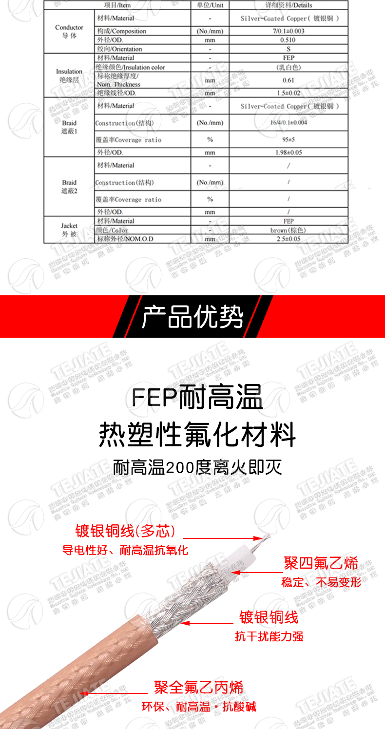 RG179线 75欧姆铁氟龙耐高温 同轴电缆 SFF-75-1.5-1 RG179镀银线
