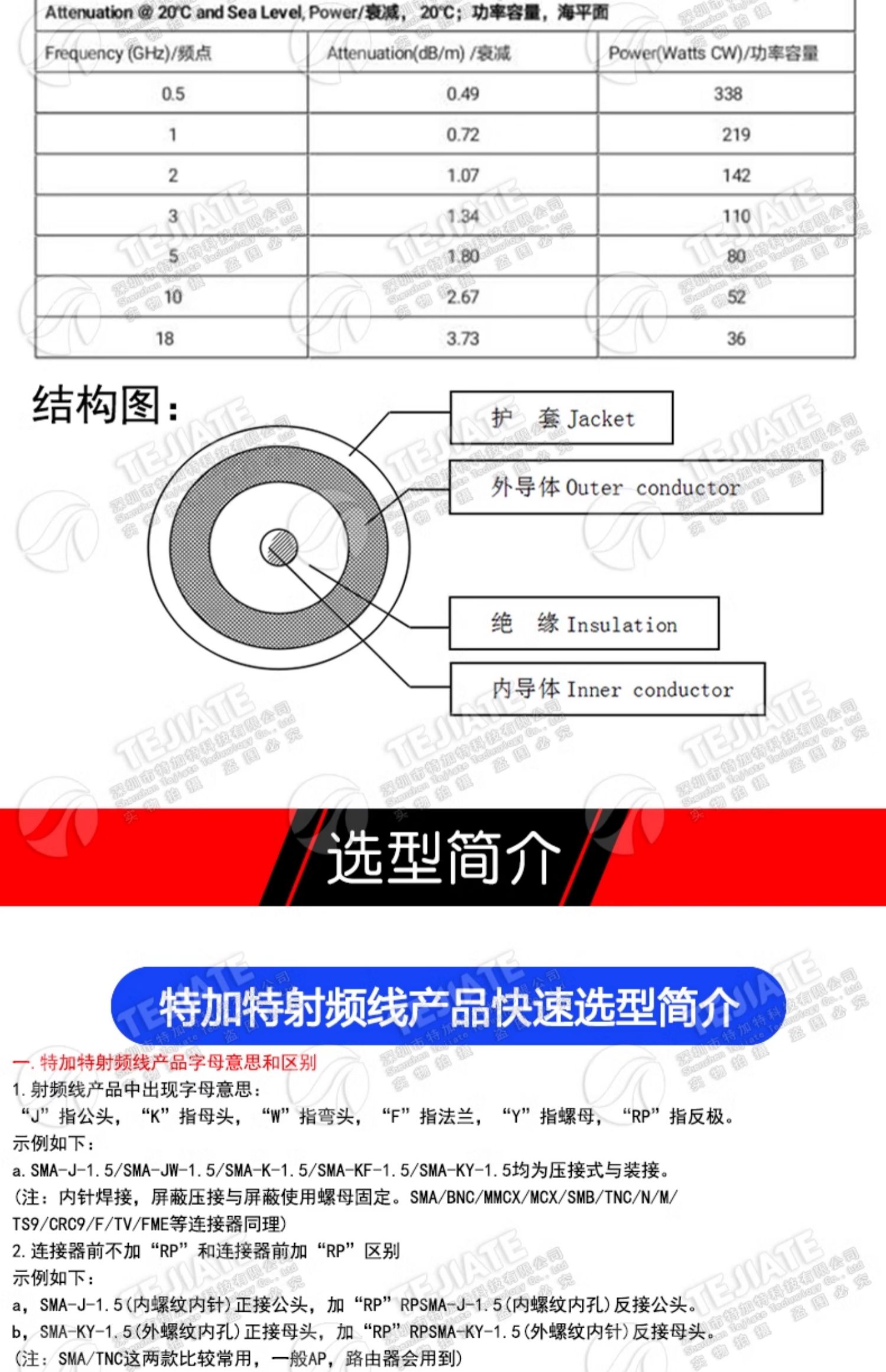 086/RG405半柔连接线 BNC-JJ/SMA-JK BNC/SMA-JW BNC公转SMA公/母
