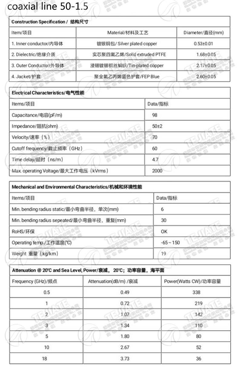 BNC/SMB-JK 086/RG405半柔射频线BNC转MMCX/MCX/TNC/N BNC/SMP-JJ