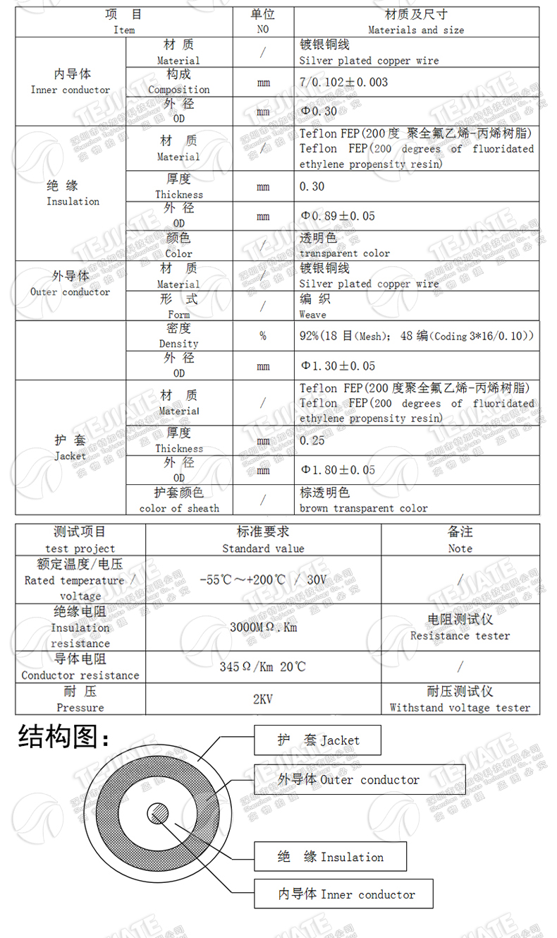 RG178单头焊接跳线 SMA SMB MCX MMCX BNC TNC N型射频改装延长线