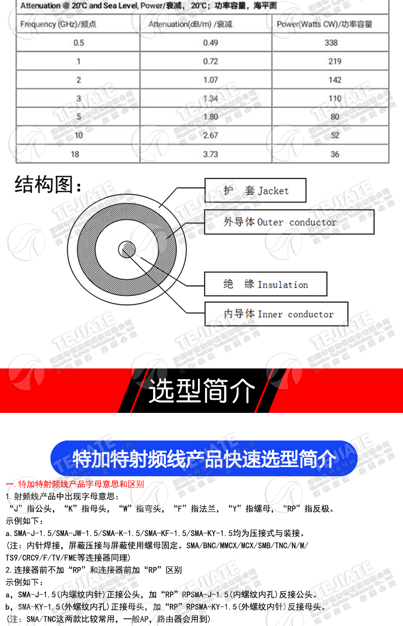 086/RG405半柔连接线 BNC-JJ/SMA-JK BNC/SMA-JW BNC公转SMA公/母