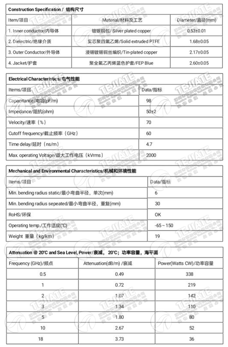 086/RG405半柔连接线 BNC/SSMC-JK SMA转SSMC-JKW SSMC射频转接线