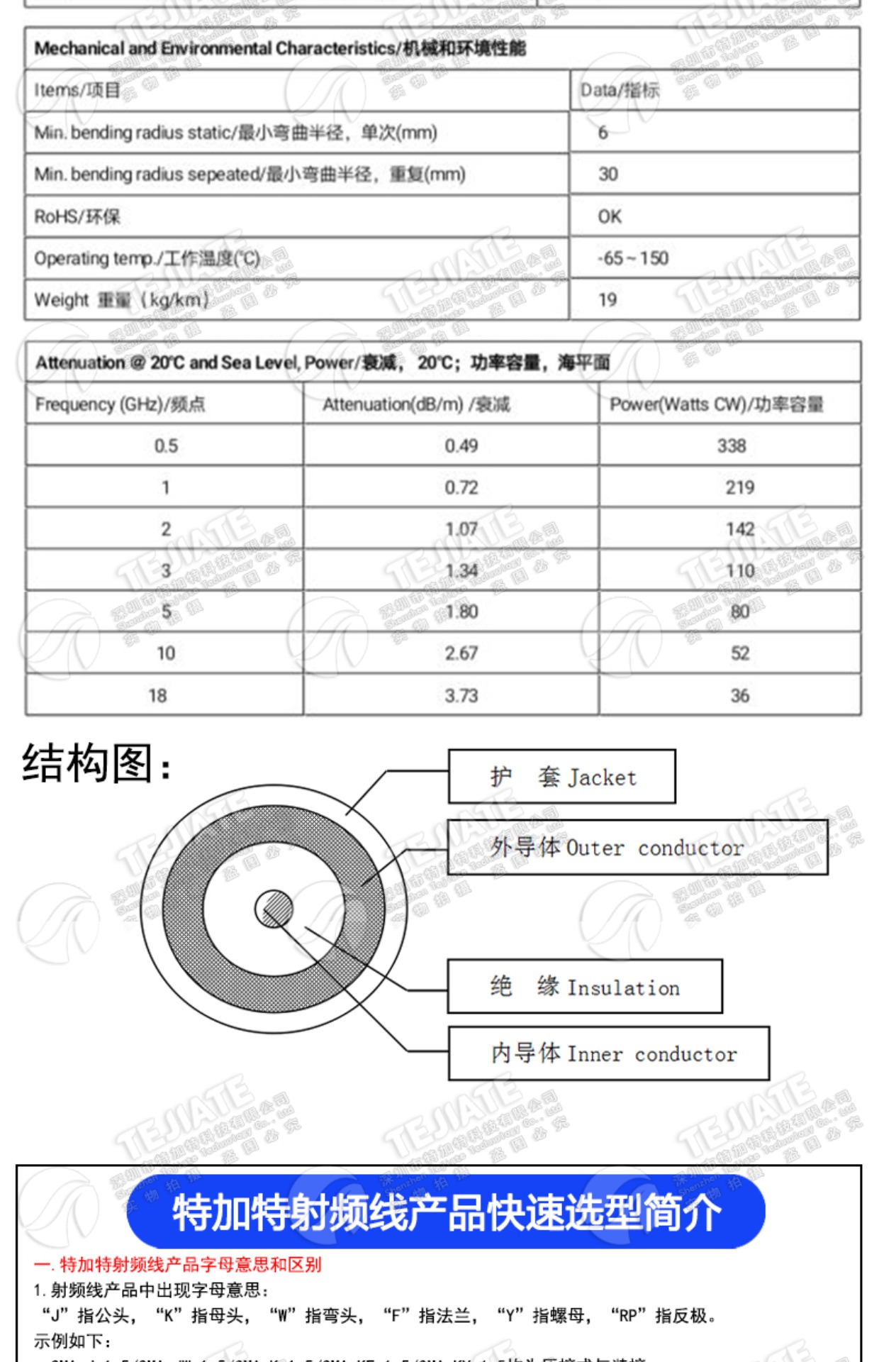 SMA转BMA射频线 BMA/BMA-JJ/JK BMA-KF转SMA半柔RG405/086转接线