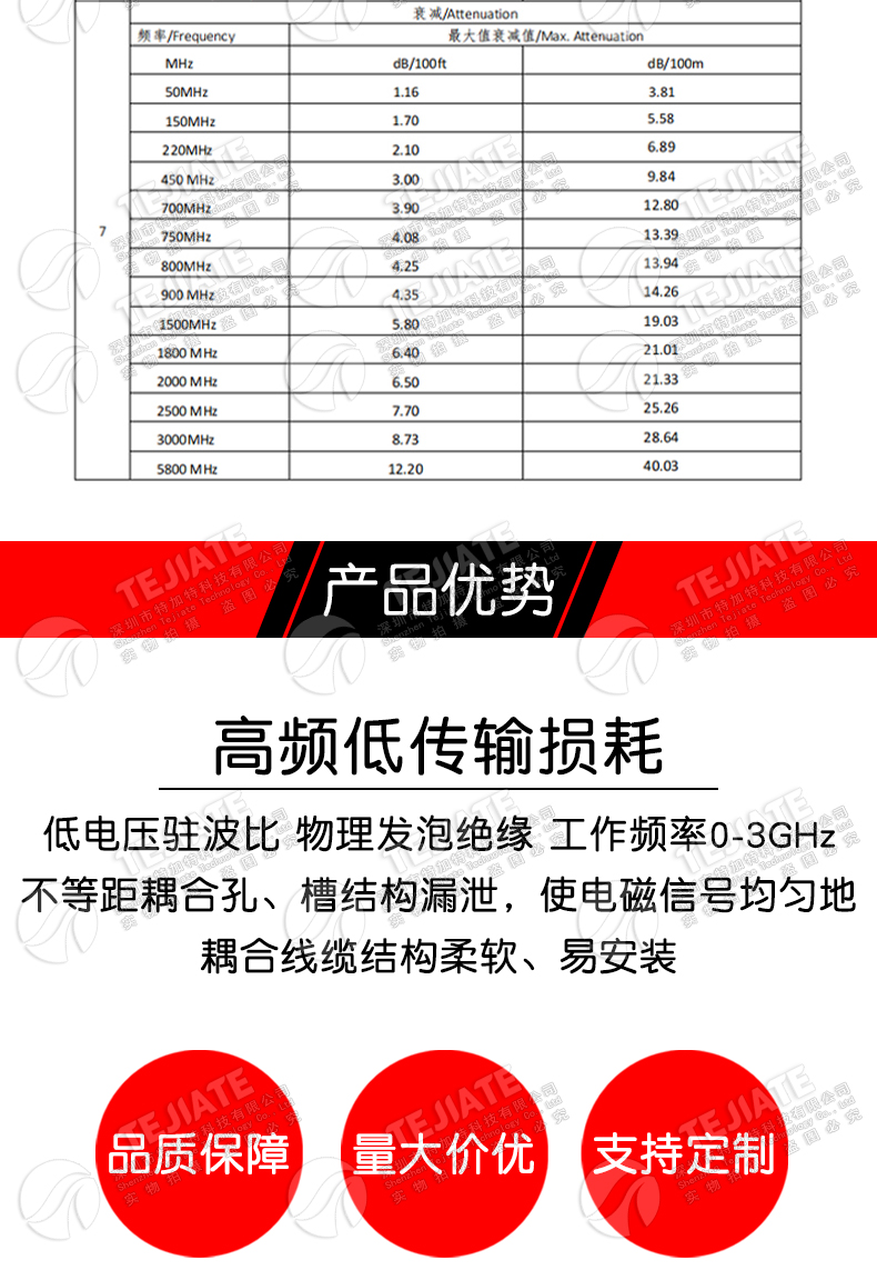 LMR400射频连接线 L29-JJ DIN-JJ L29-JK公转母 7/16 L29公转公