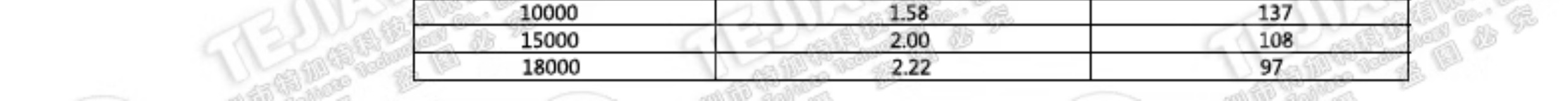 TNC-JJ TNC公转公/母 RG402/141半柔射频延长线 TNC-JK/JW转接线