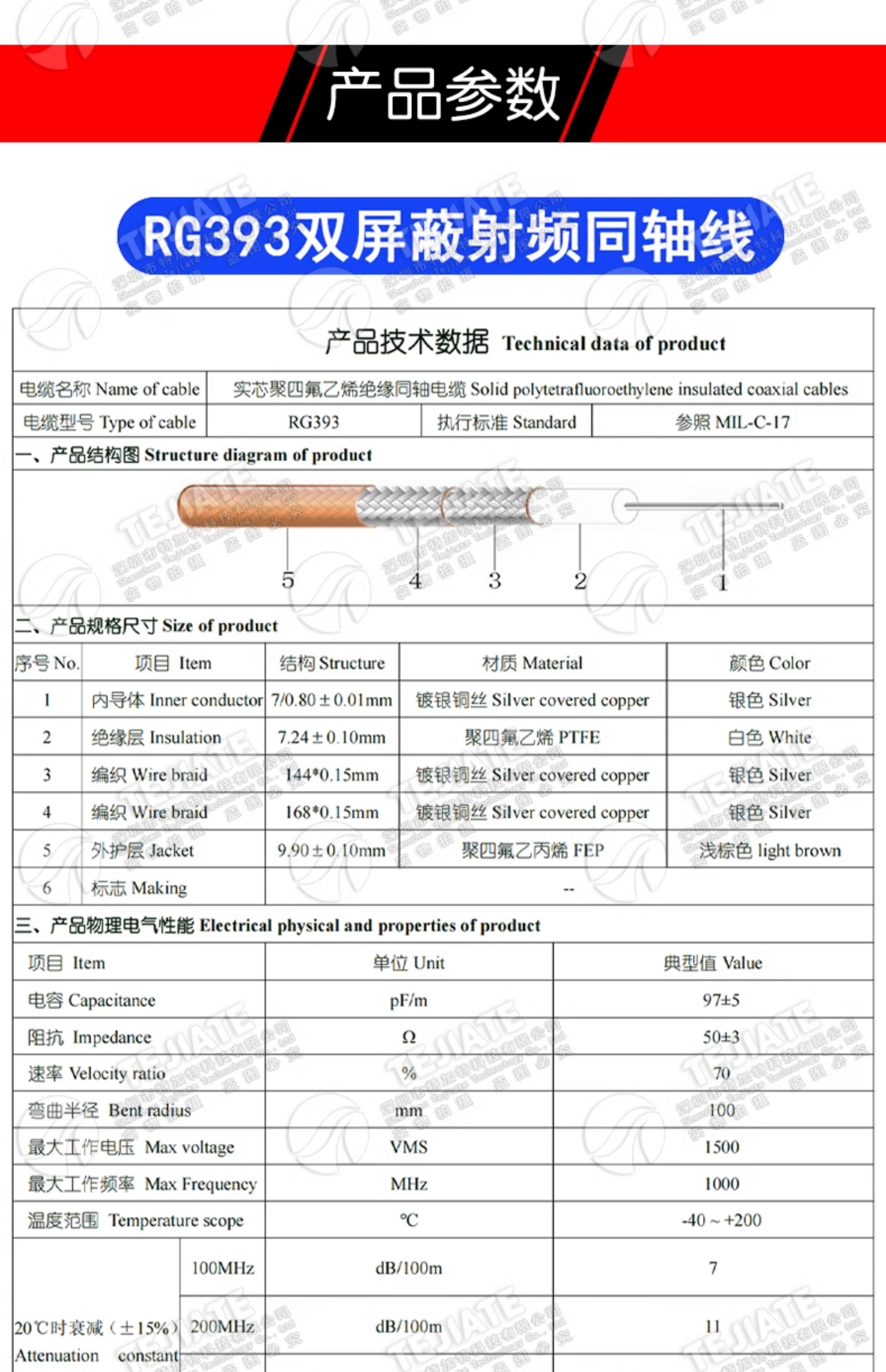 L29/DIN-JJ射频大功率电缆L29公转公连接线 RG393电缆DIN公头7/16