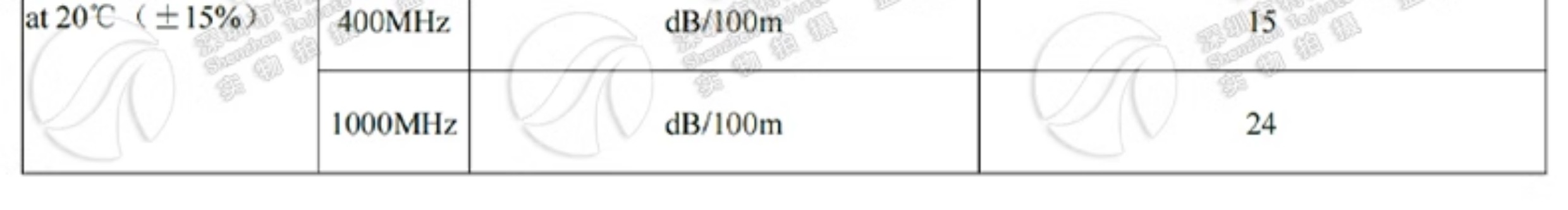 L29/DIN-JJ射频大功率电缆L29公转公连接线 RG393电缆DIN公头7/16