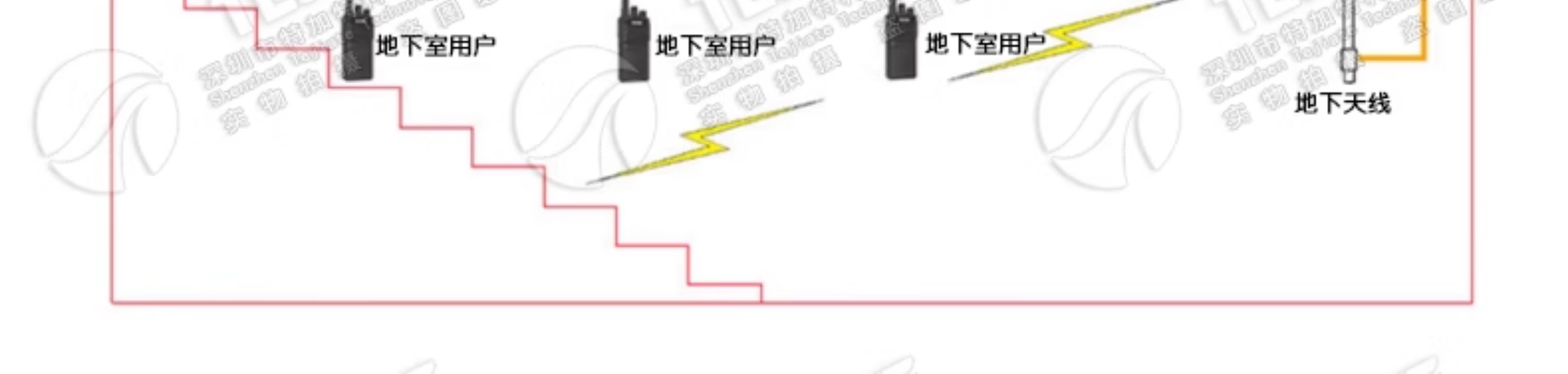 SL16-JK-35RS 2.4G中继台车载天线对讲机基站天馈避雷器UHF防雷器