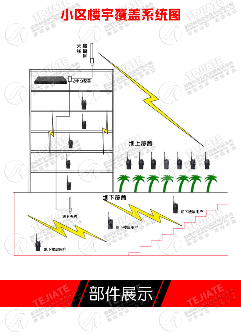SL16-JK-35RS 2.4G中继台车载天线对讲机基站天馈避雷器UHF防雷器