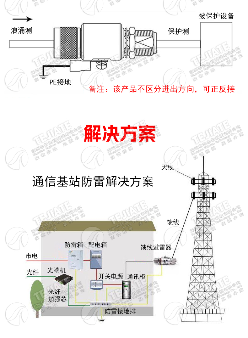 TNC-JK-3G-BLQ GPS天馈电涌防雷器 TNC避雷器 浪涌保护器 DC-3GHz