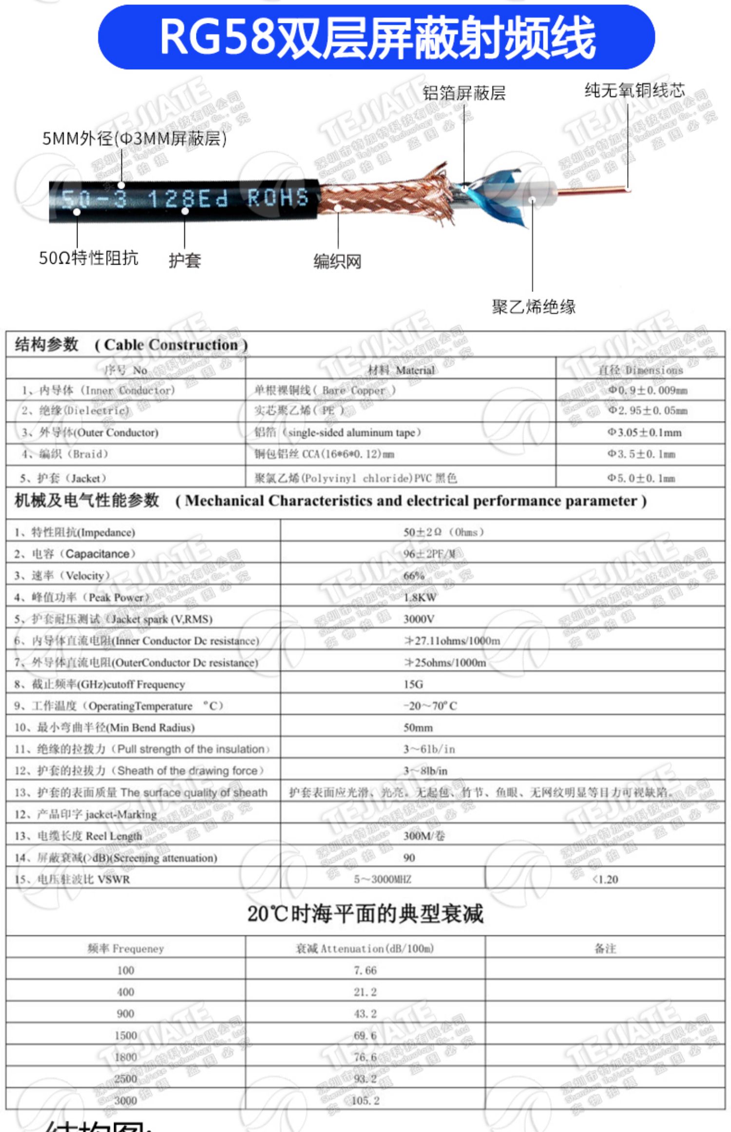 TNC公转TNC公延长线 TNC-JJ TNC-JK公转母同轴馈线RG58/142转接线