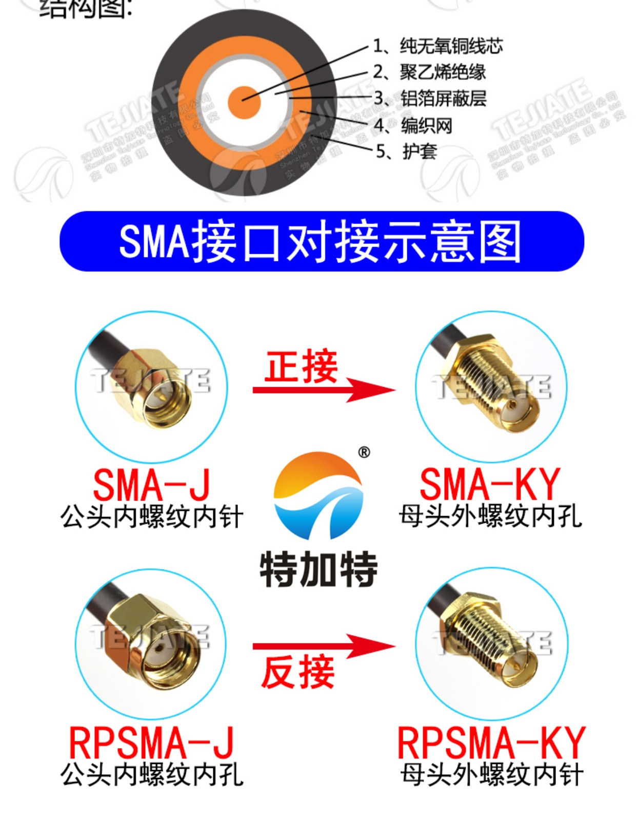 TNC公转TNC公延长线 TNC-JJ TNC-JK公转母同轴馈线RG58/142转接线