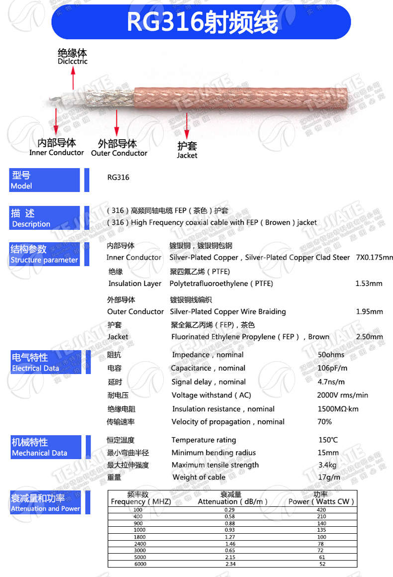 BNC-FFA.00超声波探伤仪连接线 C5-Q9探头线 C5转BNC数据信号线