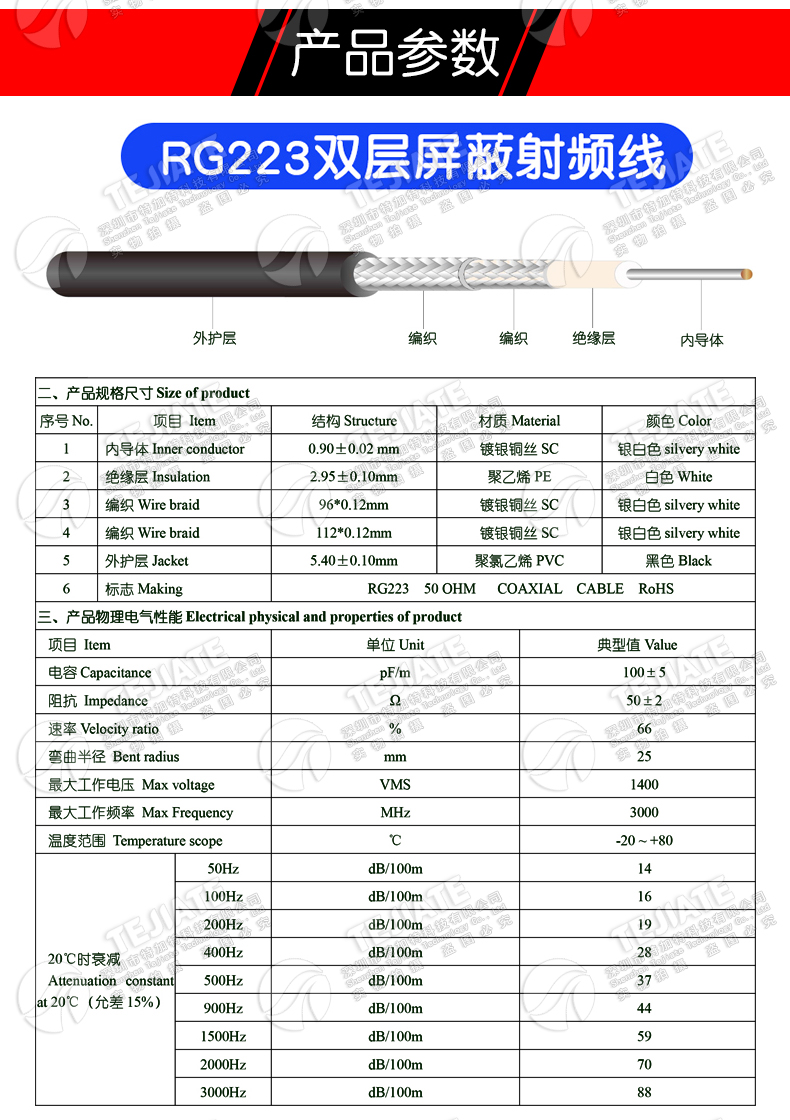RG223双层镀银GPS连接线 TNC/SMA-JJ TNC-JJ/JK SMA公转TNC公/母